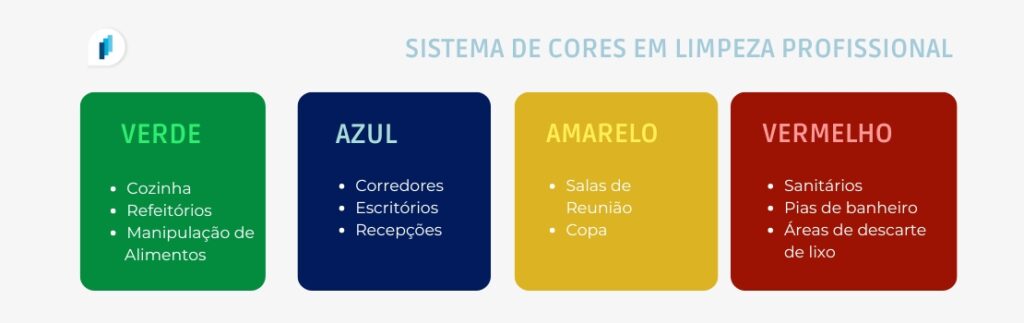 Sistema de cores em limpeza